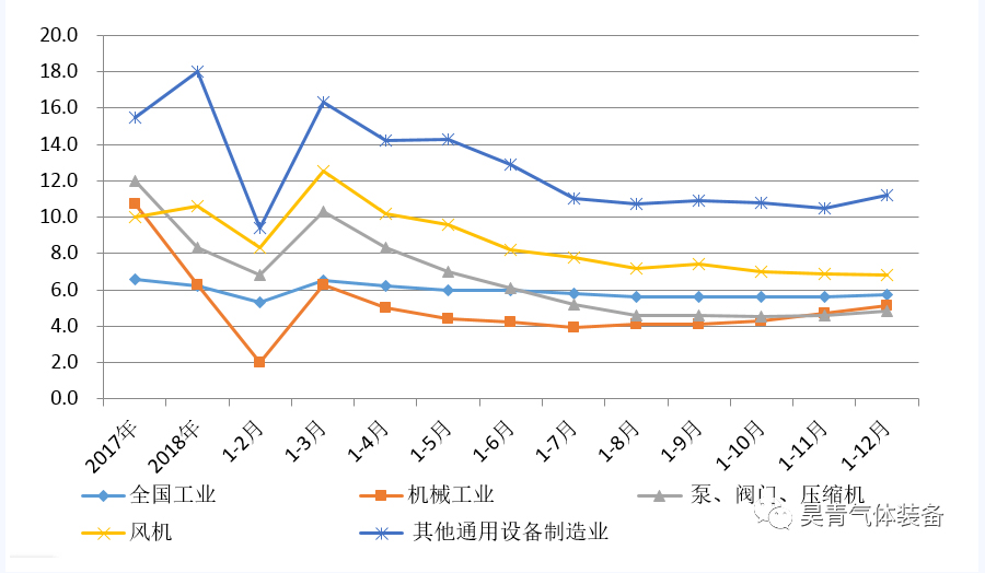 2019年,通用機械行業(yè),經(jīng)濟運行