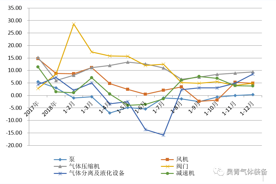 2019年,通用機械行業(yè),經(jīng)濟運行
