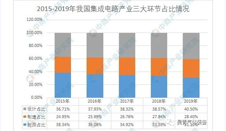 80億元,半導(dǎo)體,2020年,前景分析
