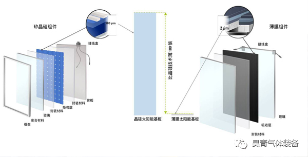 真空泵,太陽(yáng)能,發(fā)電,新聞?wù)膱D