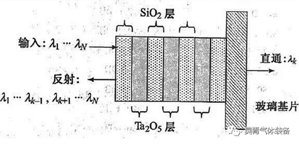 真空泵,5G產(chǎn)業(yè)鏈,技術(shù)應(yīng)用